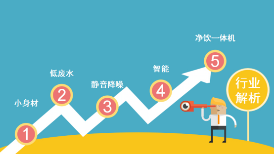 凈水器發(fā)展趨勢分析 漢斯頓順應潮流與時俱進